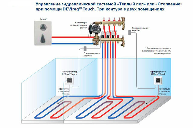 Термостаты (термореле) защитные для водонагревателей