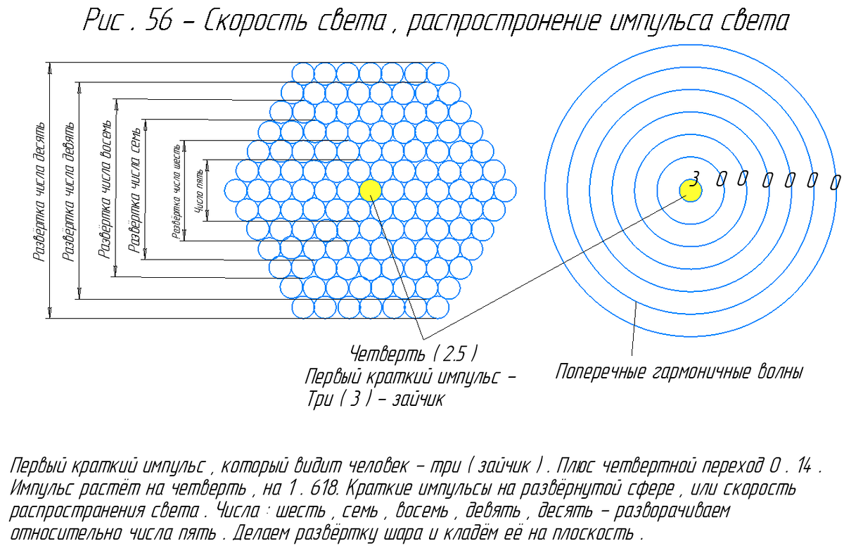 Импульсная скорость света (не линейная).