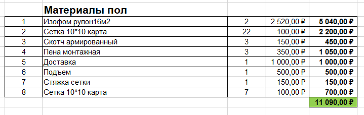 материалы пол