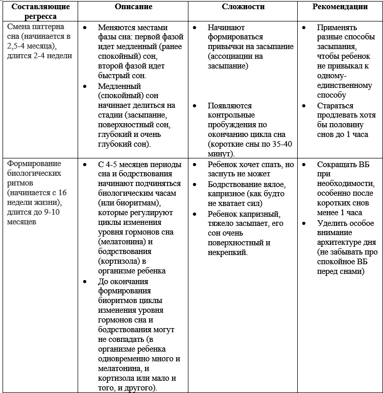 Новорожденный плохо спит ночью: почему и что с этим делать?