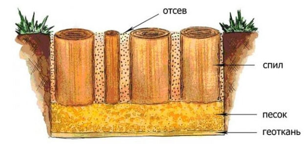 Как сделать дорожку из спилов дерева своими руками