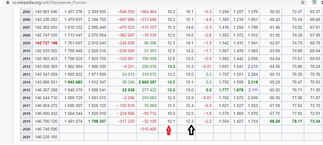 Демографии России, скрин
