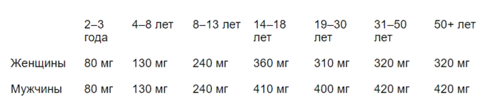 Правда ли, что почти у всех дефицит магния