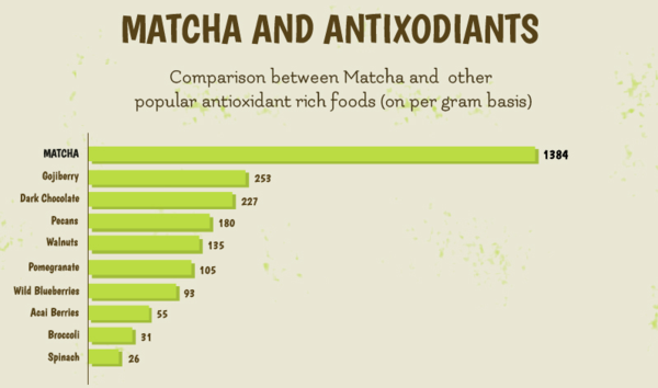 https://www.cupofmatcha.com/pages/health-facts