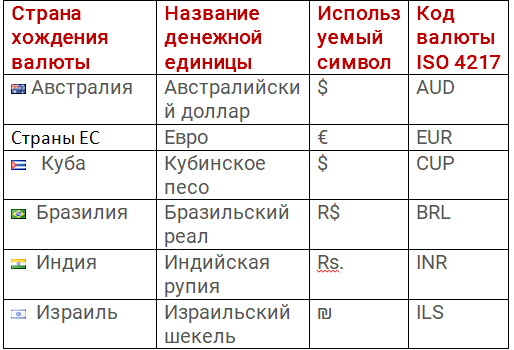 Изображения по запросу Деньги разных стран