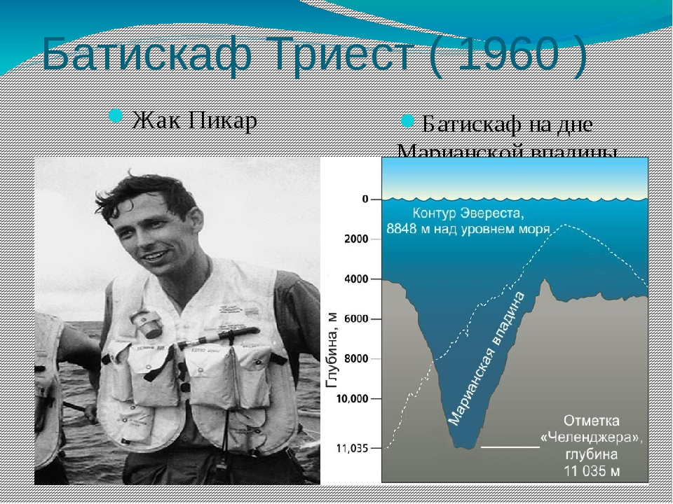 Рассказ о жак ив кусто. Жак ив кусто открытия. Жак–ив кусто (1910-1997). Жак ив кусто сообщение. Знаменитые люди жак ив кусто.