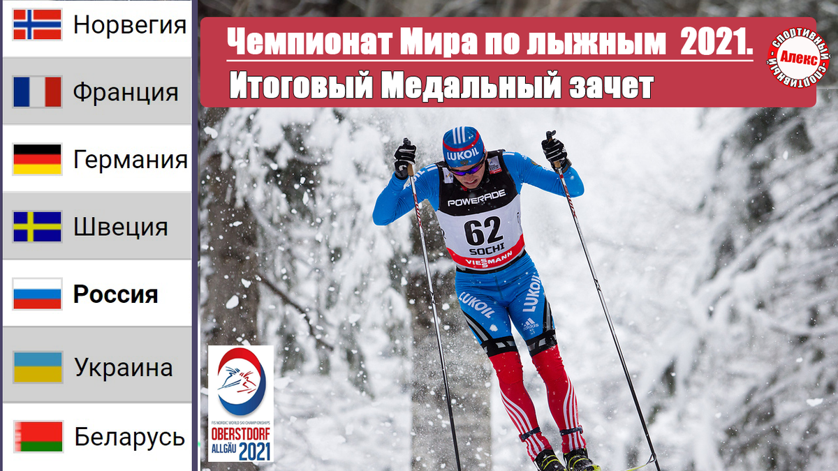 Календарь чемпионата по лыжам 2025г