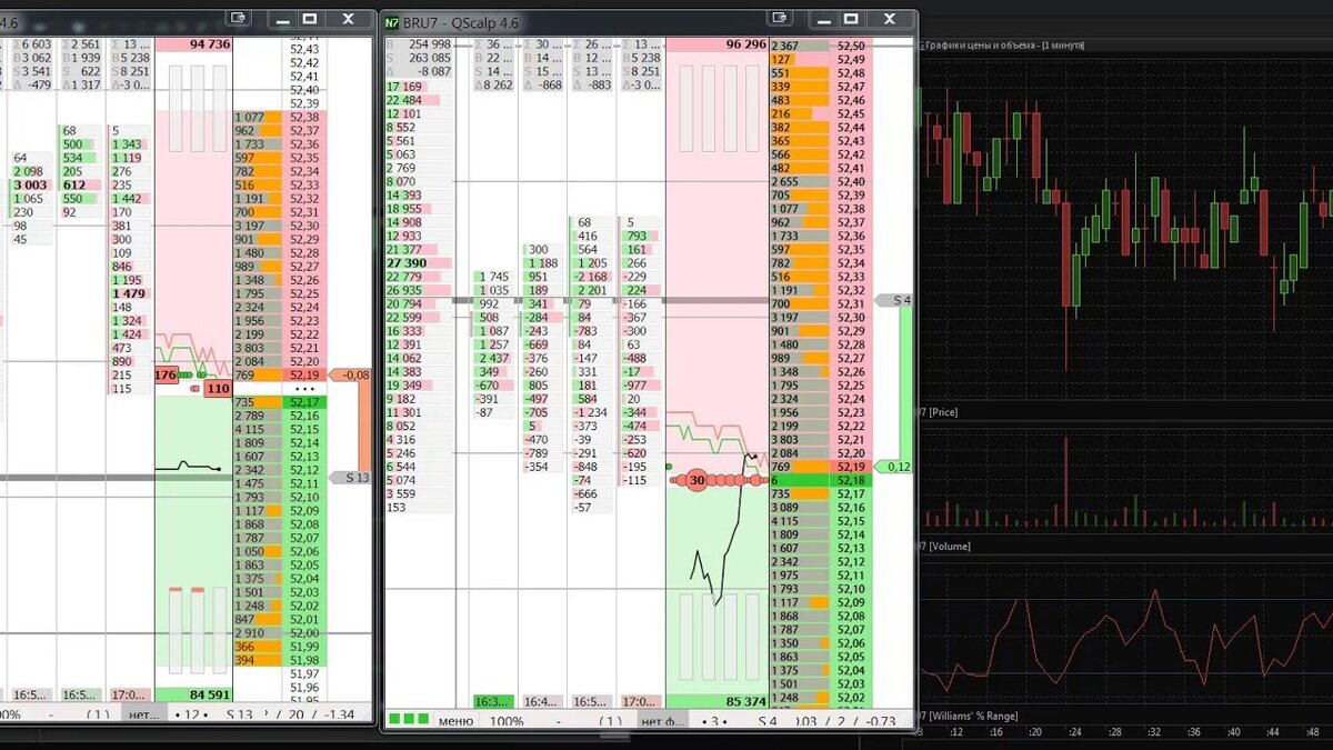 Интерфейс QScalp