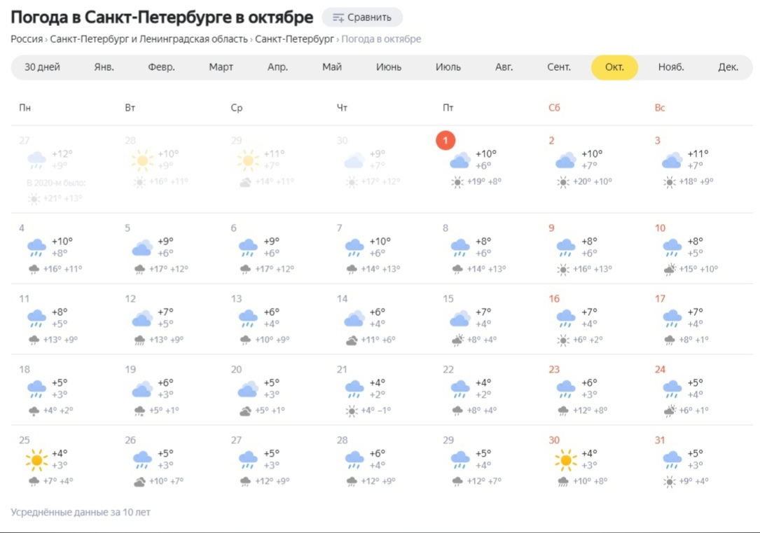 Яндекс.Погода. Вот какие температуры нас ждут в октябре