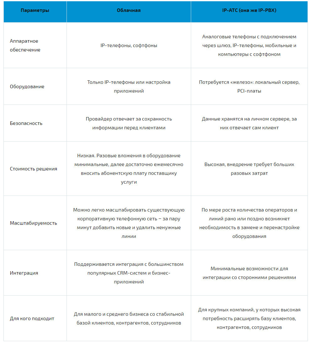 Как подключить домашний телефон: пошаговая инструкция