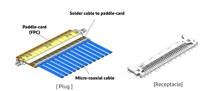 Коннекторы и сборки Paddle-Card для 56 Гбит/с PAM4/PCIe Gen6 PAM4 от I-PEX 