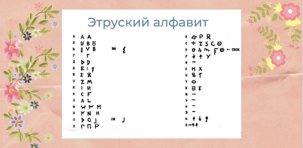 Этрусский алфавит - цитируется по книге П.П. Орешкина "Вавилонский феномен. Русский язык из глубины веков"