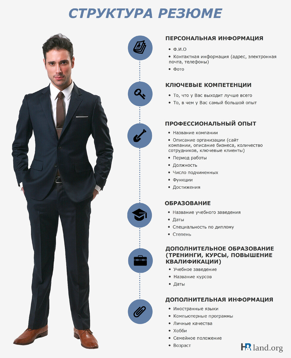 Почему хотите работать менеджером. Резюме. Рюхеме. Идеальное резюме. Идеальное резюме пример