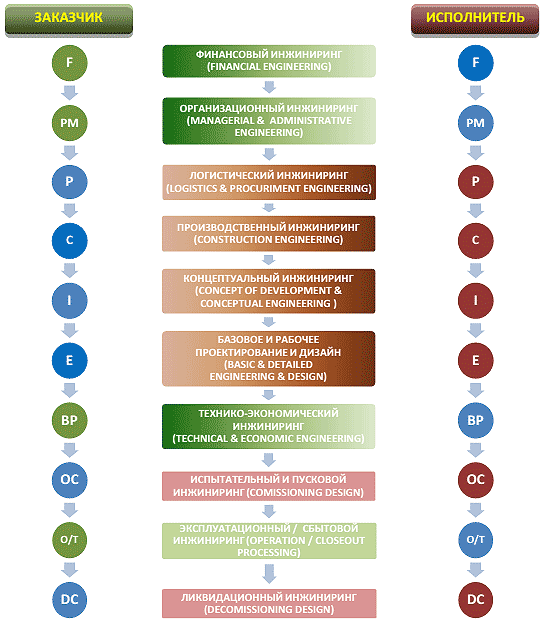
Рис. 30. Вариант деформированного ИСП на стадии Open Book