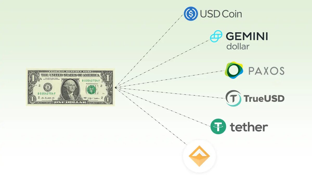 Pax Dollar выпущен блокчейн-компанией Paxos / Источник: Яндекс.Картинки