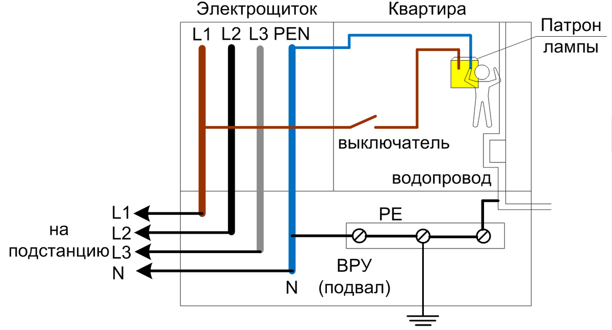 Две фазы в розетке. Причины