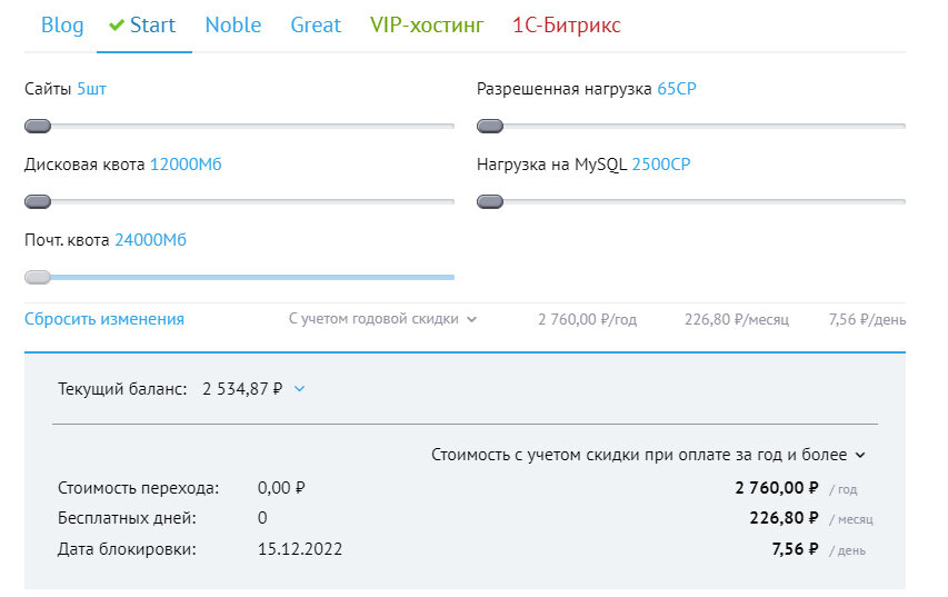 Панель тарифной линейки на примере хостинга Beget