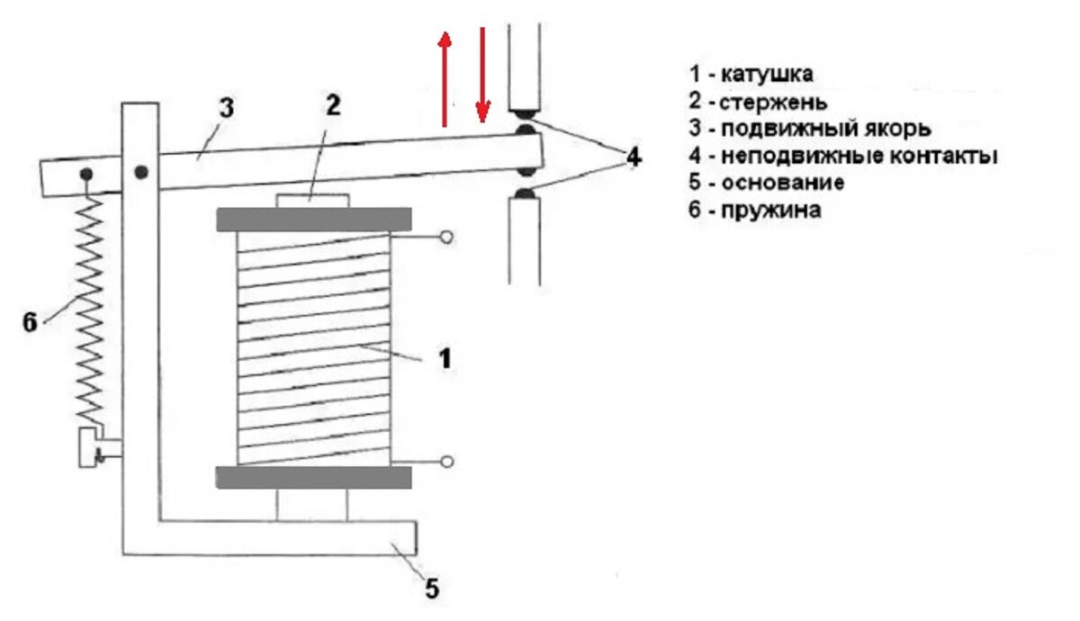 Схемы электрические соединений