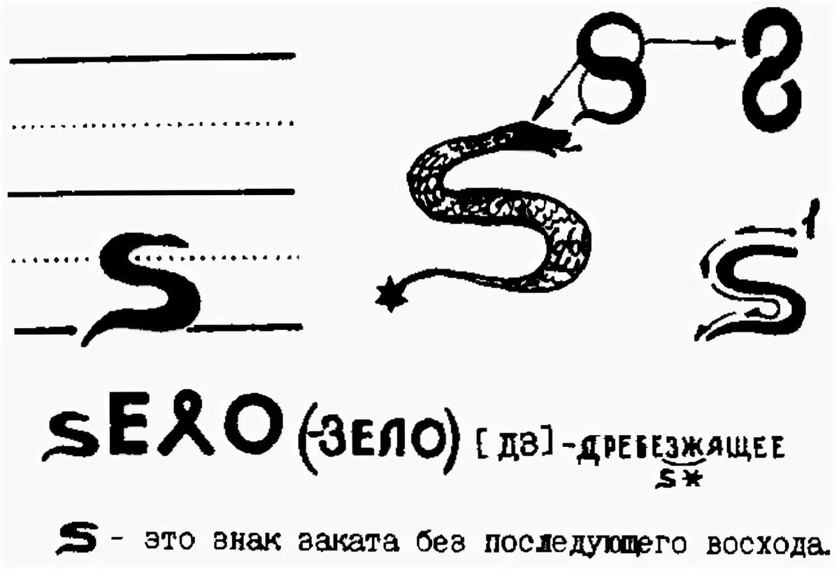  Зело – буква, которая является сочетанием двух звуков [д] и [з]. Главное значение этой буквы для славян заключалось в словах «крепко» и «сильно».-2