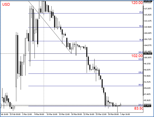 USDRUB_TOM_H4 (MOEX)