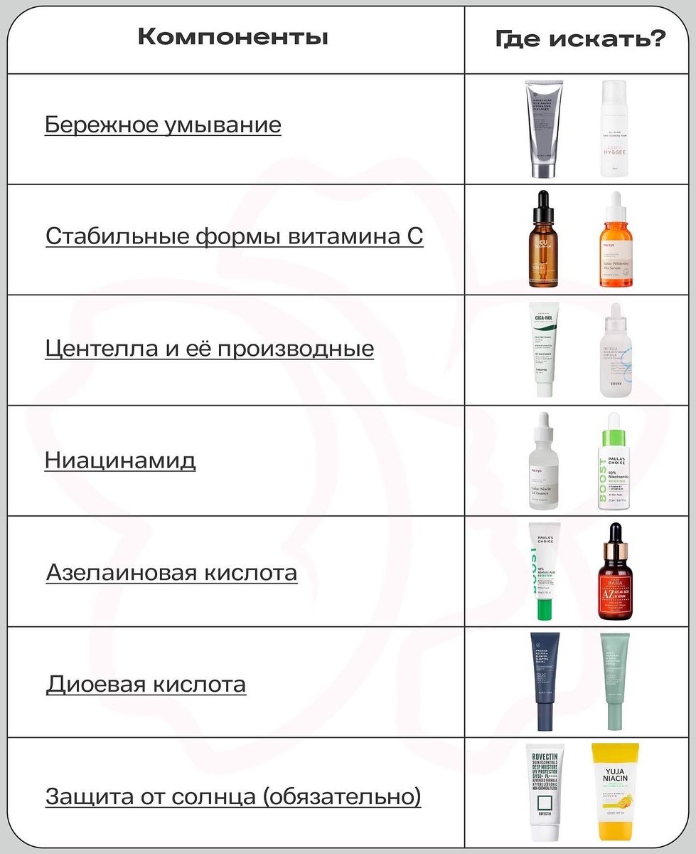 На схеме указаны все средства с этими компонентами.