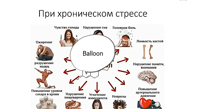 Что происходит с организмом при хроническом стрессе