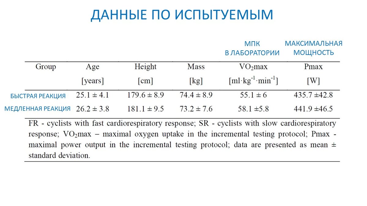 Рисунок 1. Результаты лабораторного тестирования.