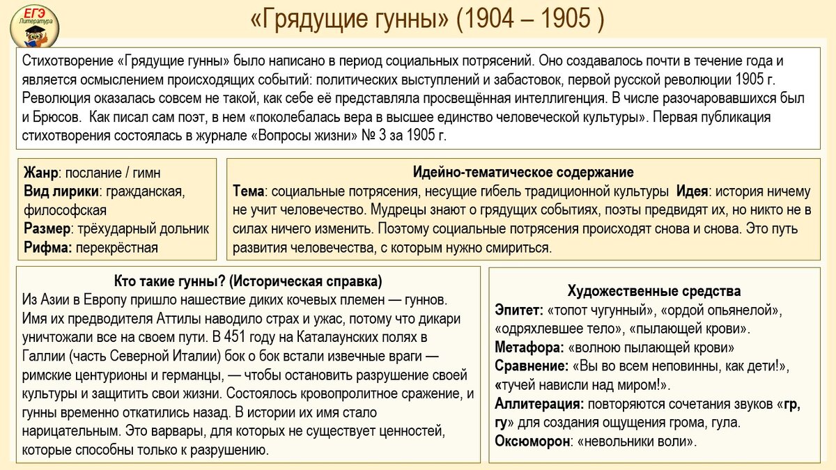 В. Я. Брюсов. Особенности творчества. Краткий анализ стихотворений из  кодификатора ЕГЭ. | Литература для сдающих ЕГЭ и не только | Дзен