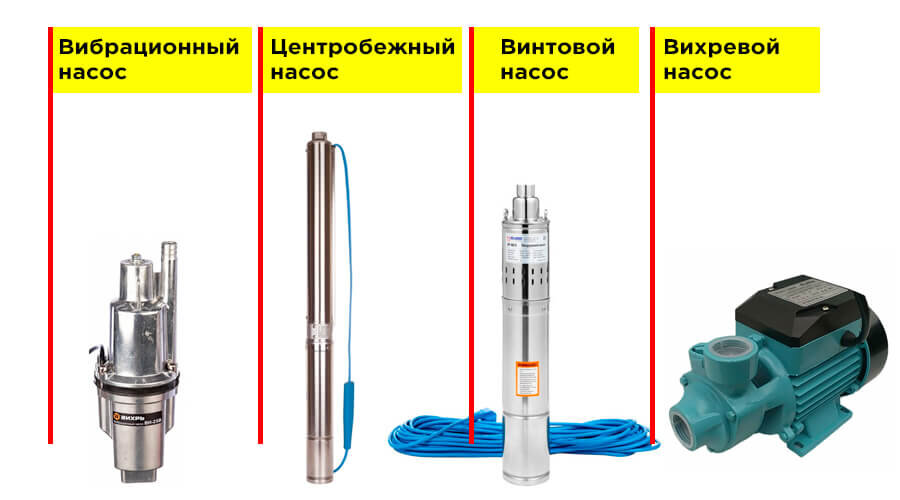 Насосы для скважины