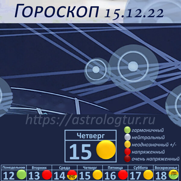Гороскоп на 15 декабря 2022