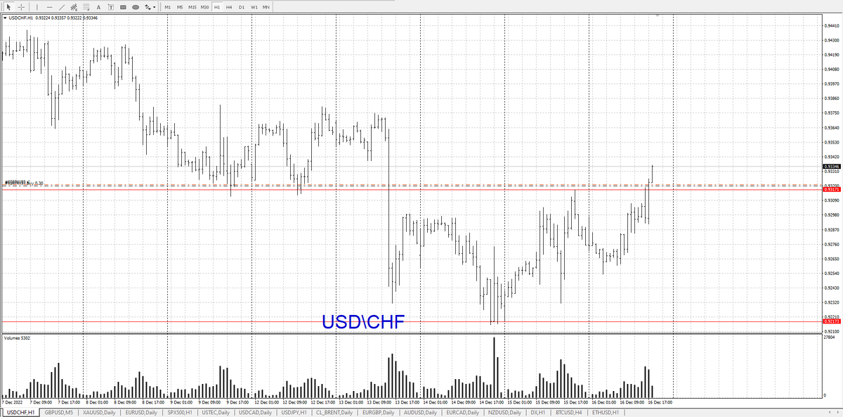 USD\CHF