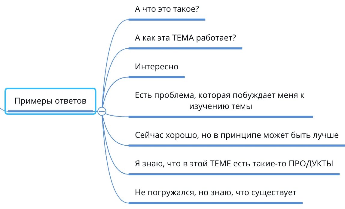 Кто твоя целевая аудитория? Подробный алгоритм работы с ЦА для маркетолога  | algrigo | Дзен