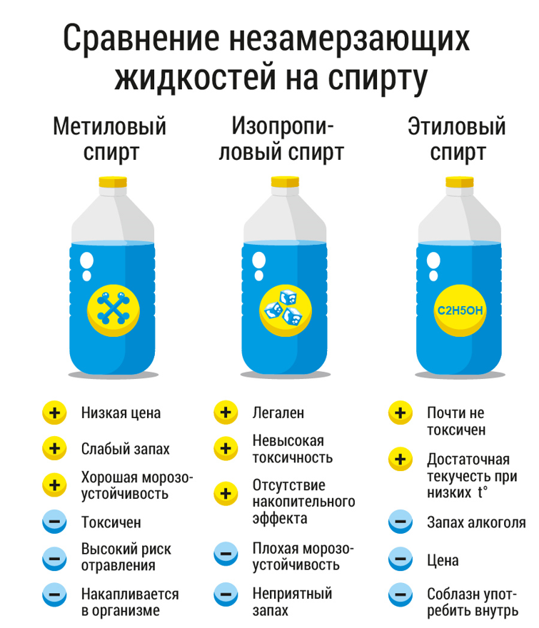 Преимущества использования солевой незамерзайки
