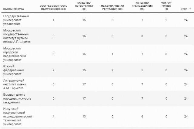    Фото: Журнал "Forbes"