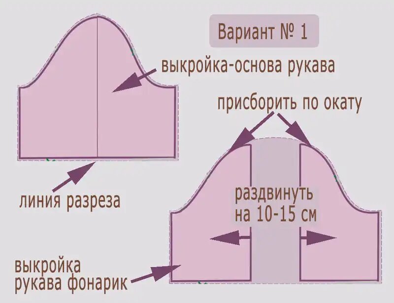 5 способов сшить рукав фонарик просто и быстро. Выкройки