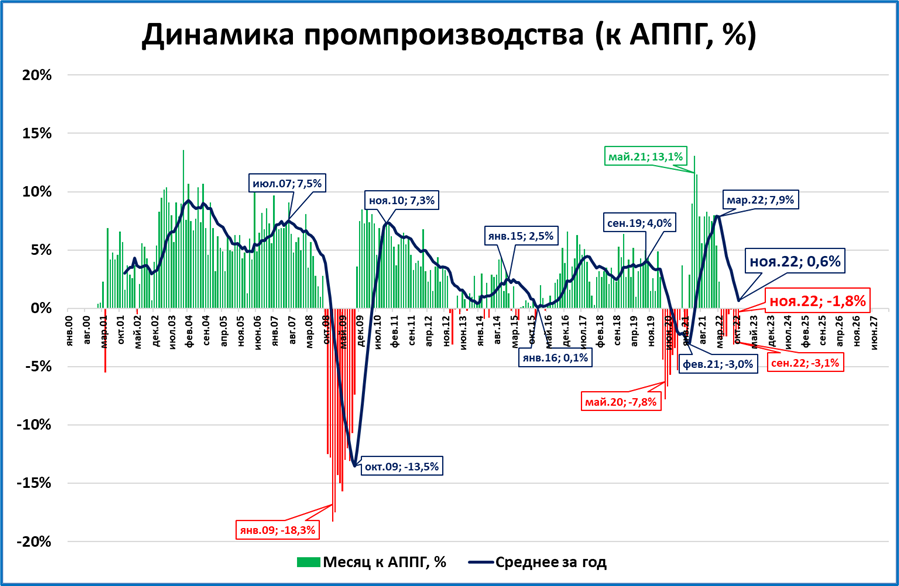 Макрообзор № 52