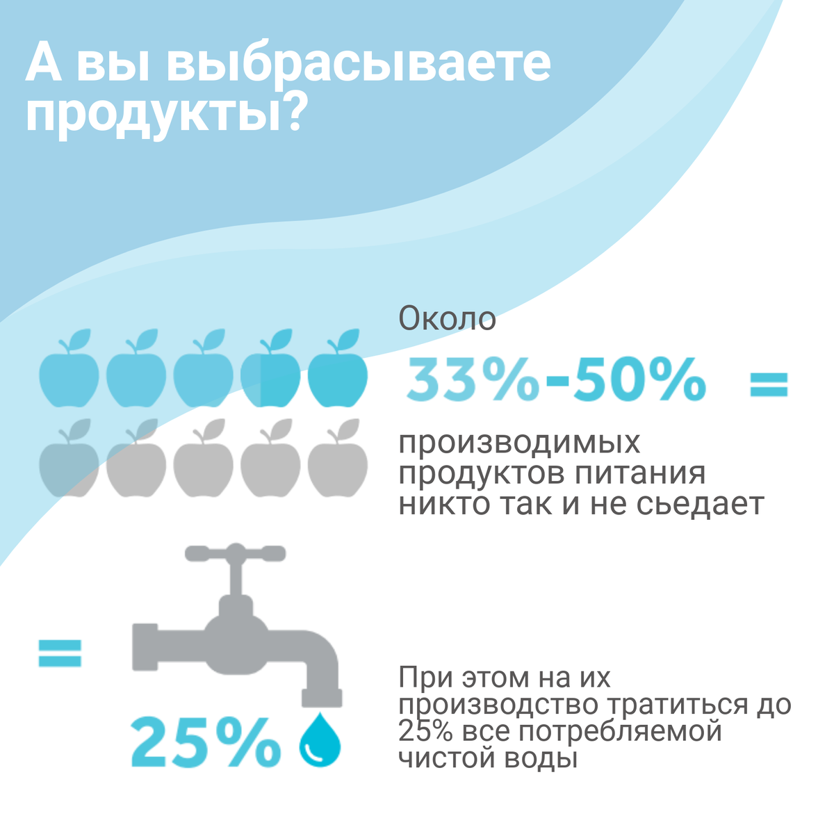 Статистика Agriculture 4.0 – The Future Of Farming Technology