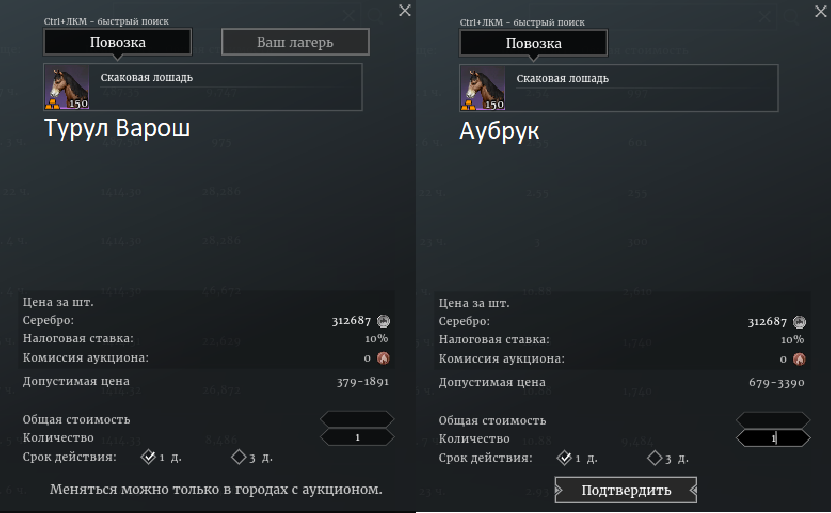 Разница цен в разных городах в Турул Варош  и Аубрук.