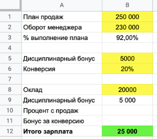 Оклад директора предприятия. Зарплата директора предприятия. Средняя заработная плата менеджеров по продажам. Зарплата начальника отдела снабжения. Уровень зарплаты.