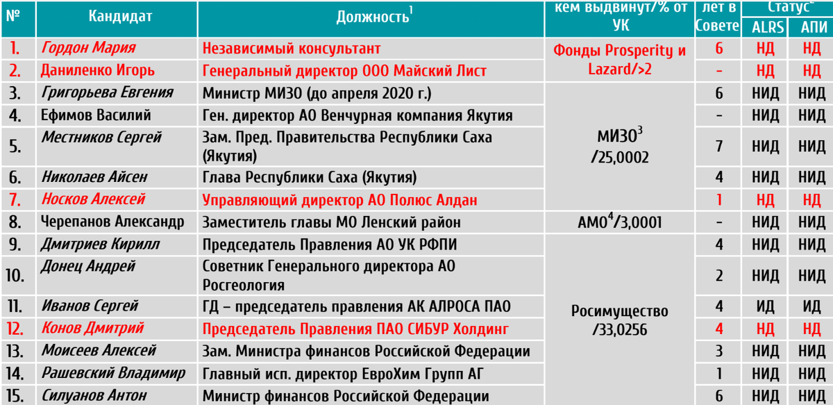 Расписание орел нарышкино 107