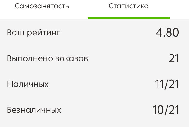 Заказы курьеров стыдно работать с высшим образованием рейтинг