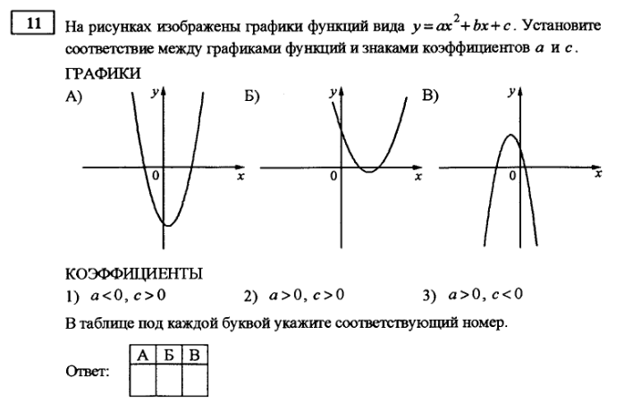 Сложное ли огэ