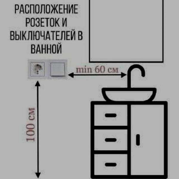 Расположение розетки в ванной комнате