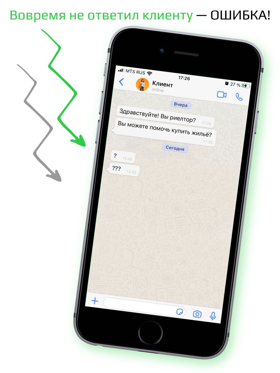 Продажи в переписках