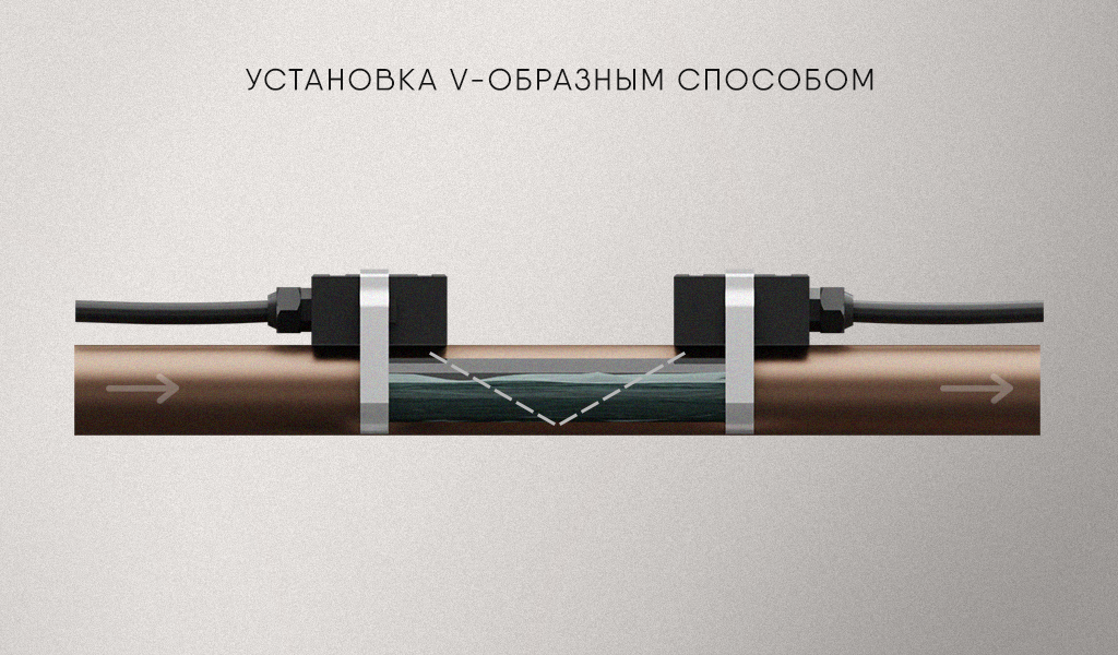 Способ установки датчиков на трубопровод