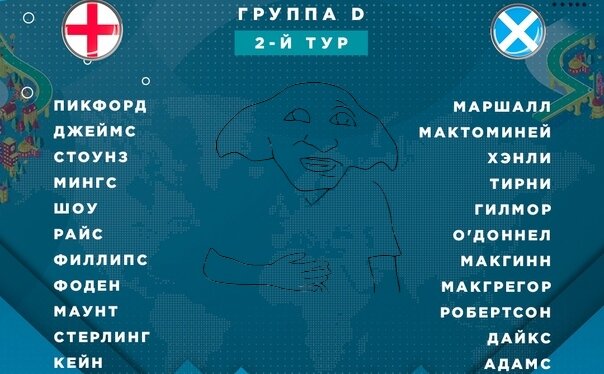 Стартовый состав сборной Англии и Шотландии 