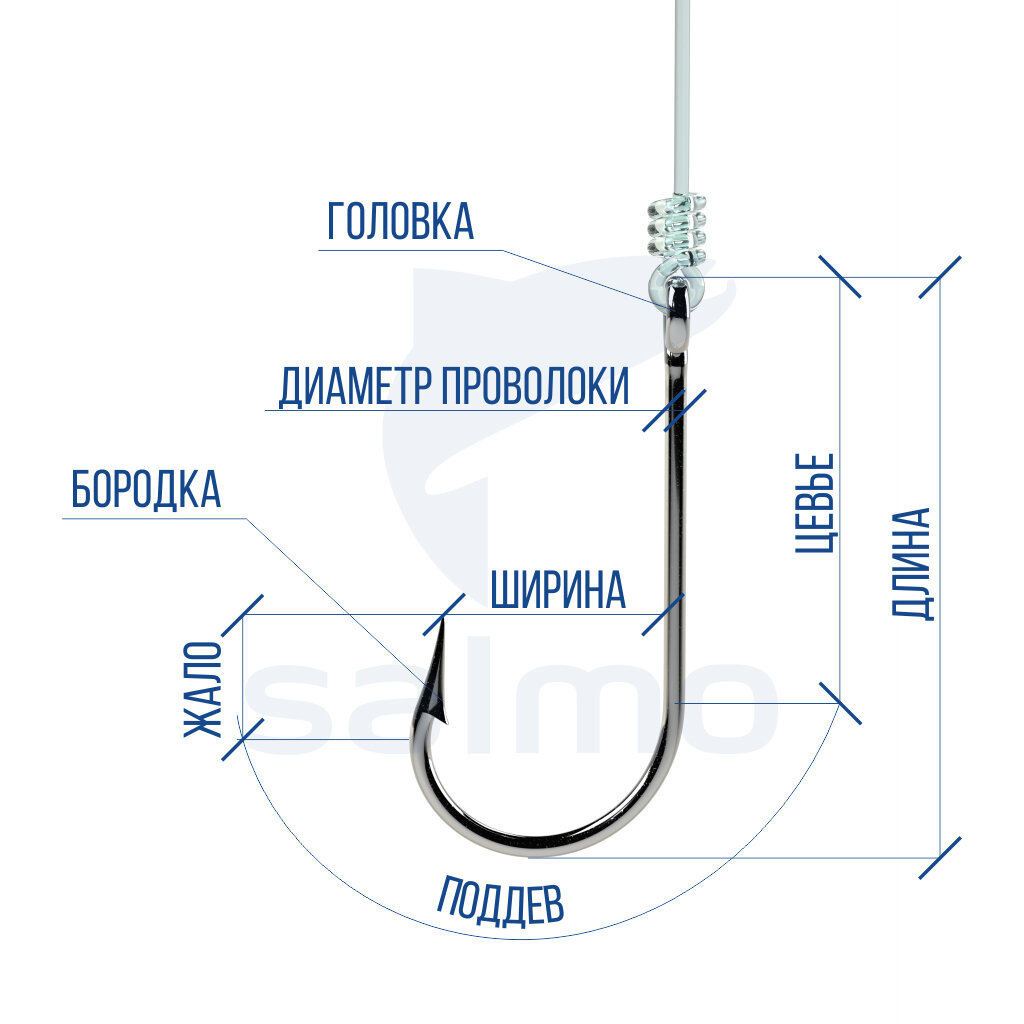 Как правильно выбрать рыболовные крючки. Советы рыболова - эксперта | Salmo  Group. | Дзен