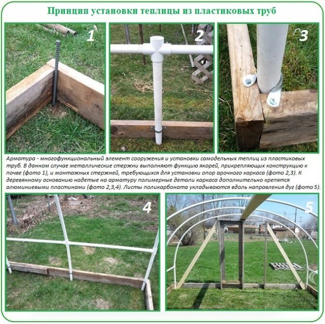 Теплица под пленку своими руками.