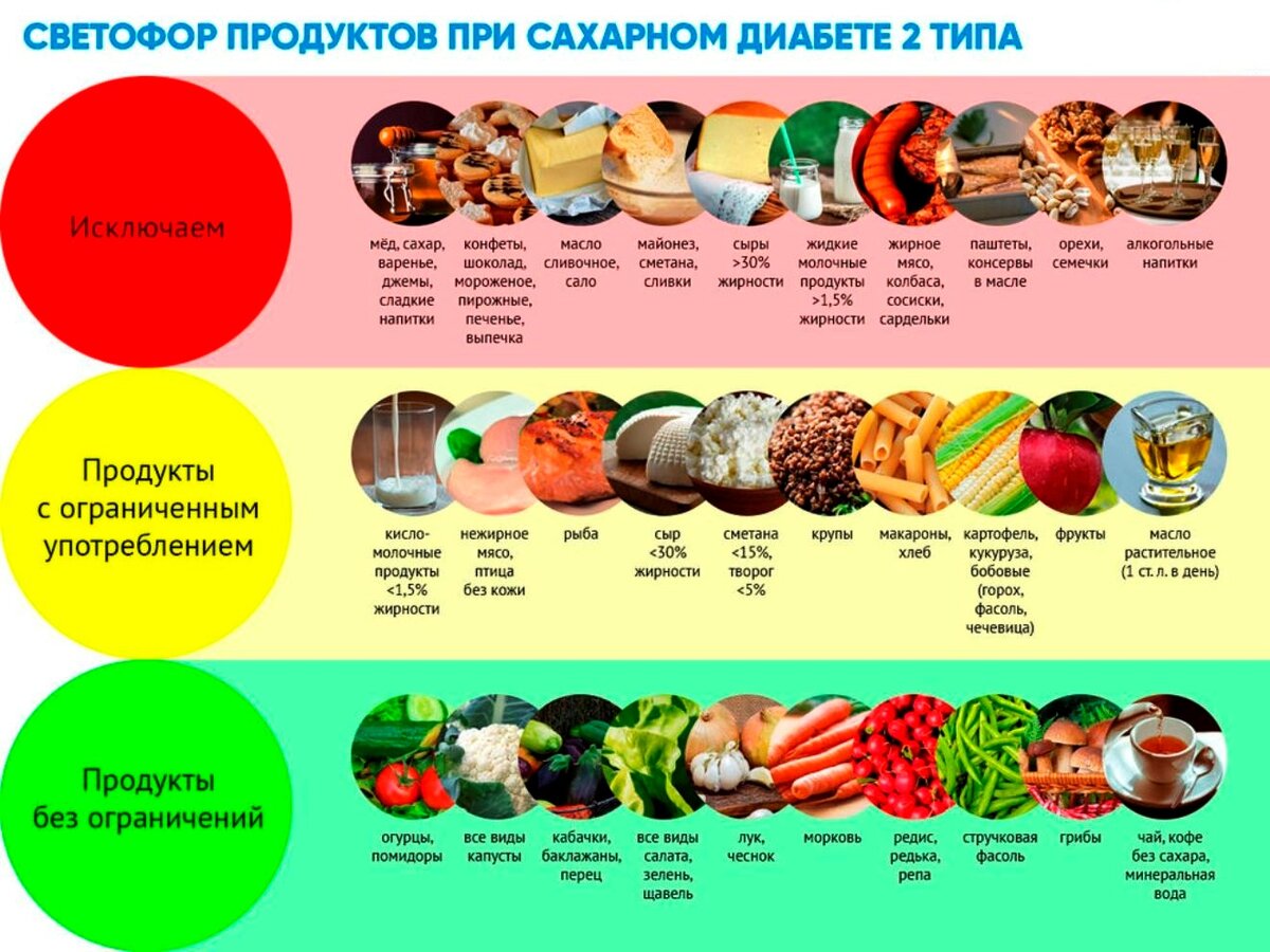 Блюда для диабетиков: простые рецепты для будней и праздников