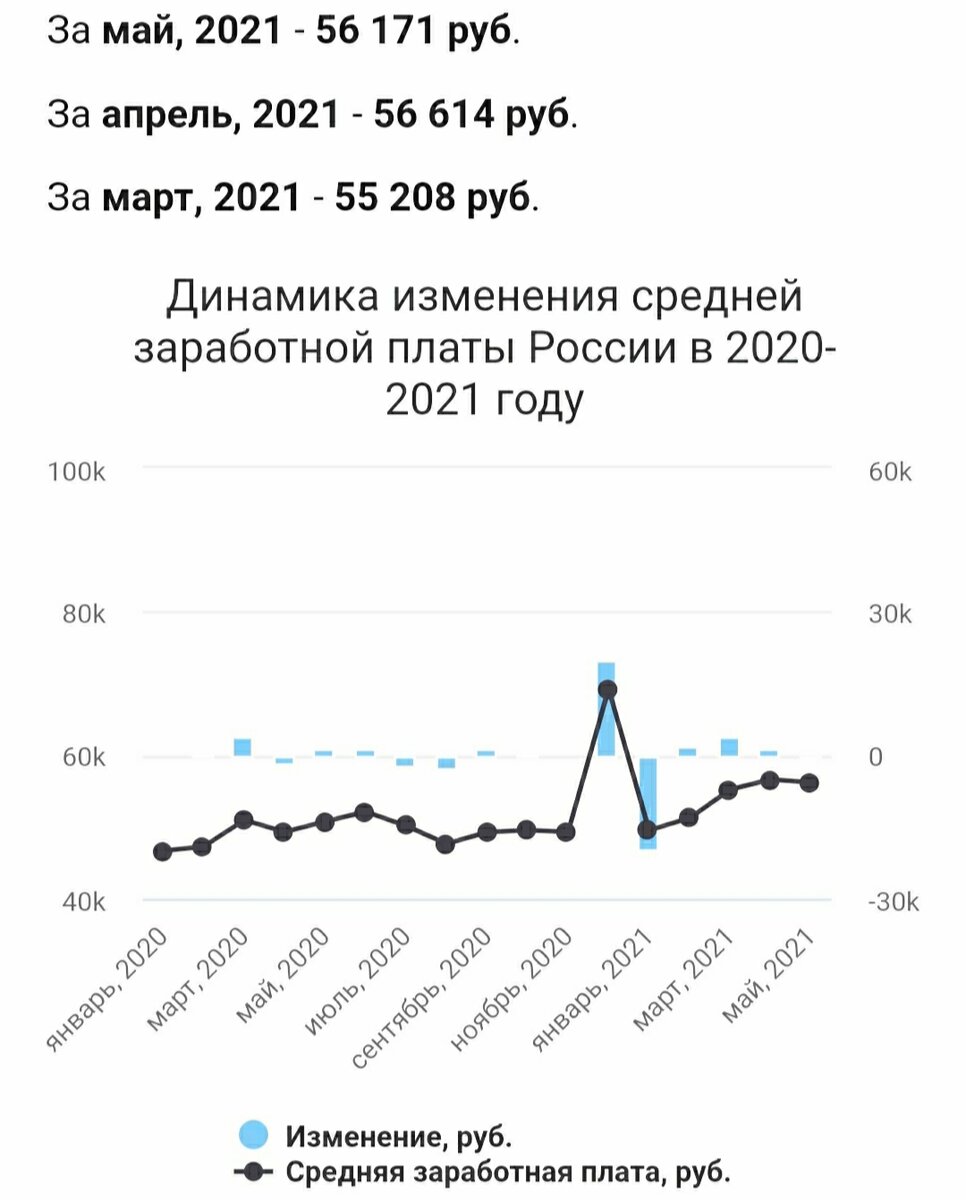 Высокооплачиваемые и востребованные профессии в России в 2021 году. ТОП 10.  | ТЕРРИТОРИЯ ДЕНЕГ | Дзен